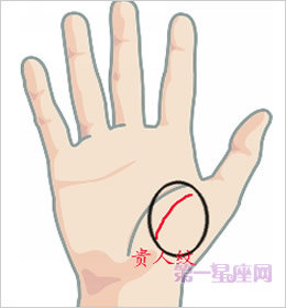 教你怎么用手掌纹算命