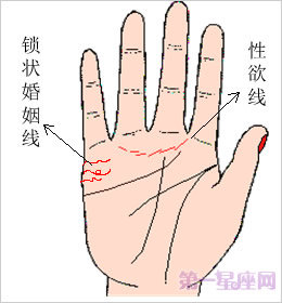 婚姻线