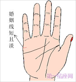 婚姻线