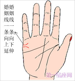 婚姻线