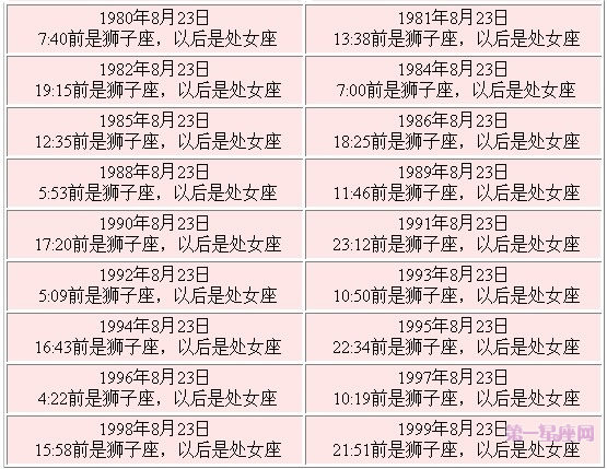 星座交界日查询表