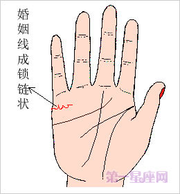 婚姻线