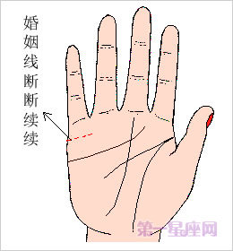 婚姻线