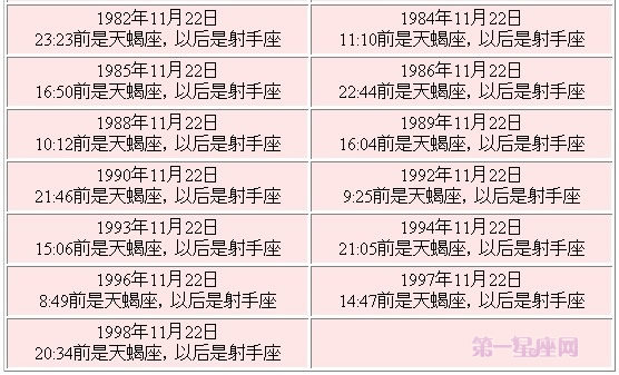11月22日星座交界日查询表