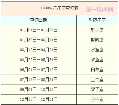 火星星座查询表