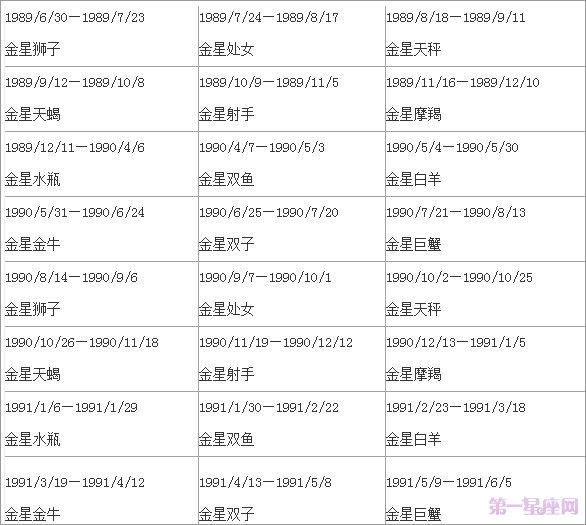 金星星座查询表