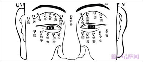 男人痣相面部图解