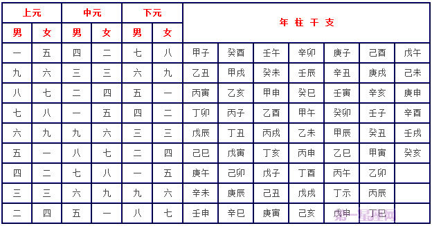 合婚图：超快八字合婚速配