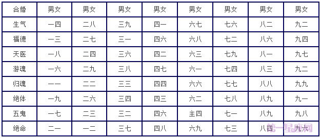 合婚图：超快八字合婚速配