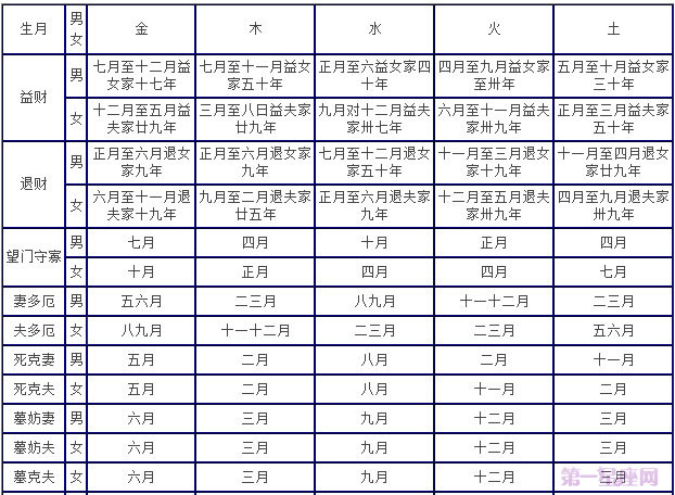 合婚图：超快八字合婚速配