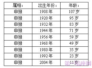 十二生肖年龄表