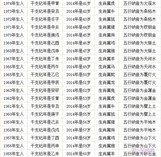 2014年虚岁年龄对照表
