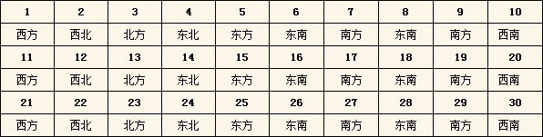 2015年每日财神方位查询表