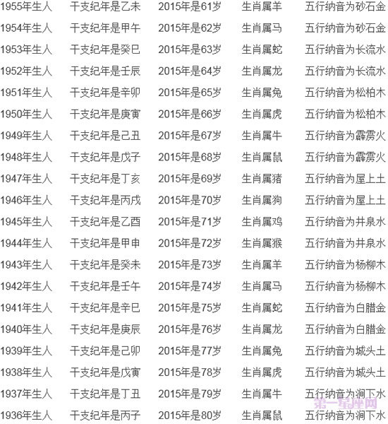 2015年虚岁年龄对照表