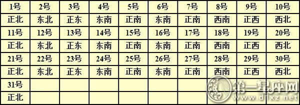 2016年每日财神方位