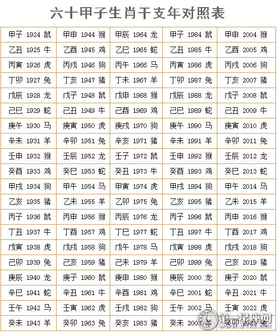 六十甲子生肖干支年对照表