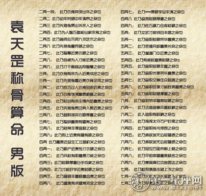 称骨学说