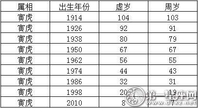 2017生肖年龄