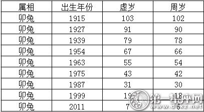 2017生肖年龄