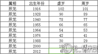 2017生肖年龄