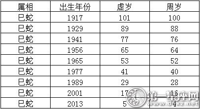 2017生肖年龄