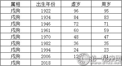 2017生肖年龄
