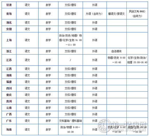 高考时间