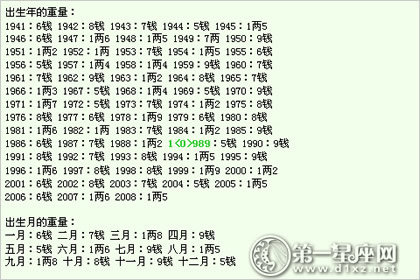 称骨学说