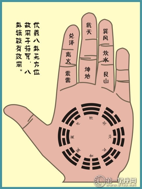 先天八卦