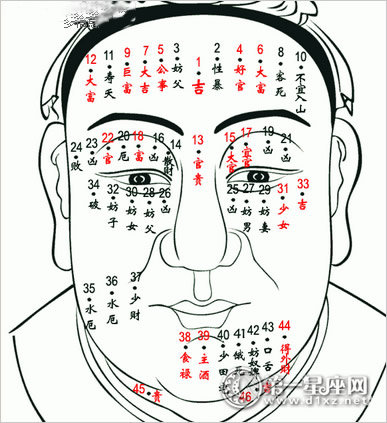 男人女人脸上的痣图解