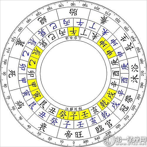 八卦命运