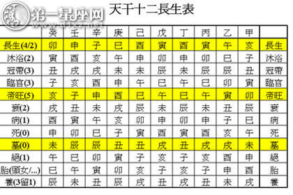 八卦命运