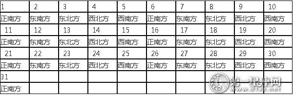 2016年喜神方位查询表
