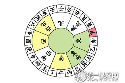 甲山庚向