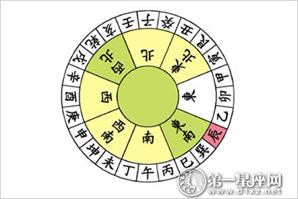 辰山戌向