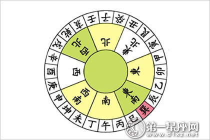 巽山乾向