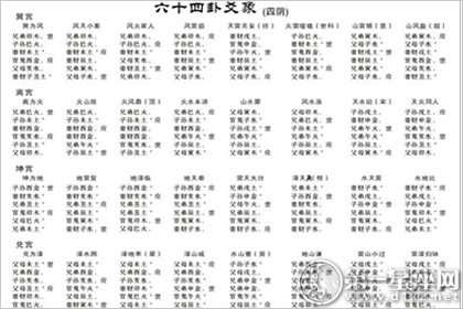 易经六十四卦爻象图