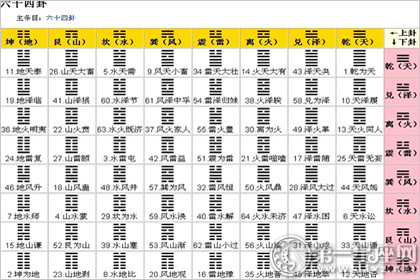 易经六十四卦爻象图