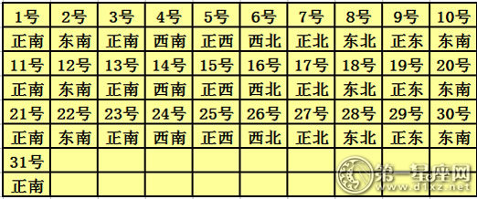 2017年3月每日财神方位查询