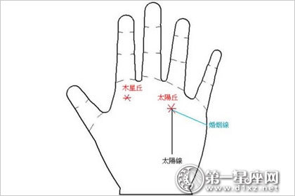 太阳丘或木星丘出现星星
