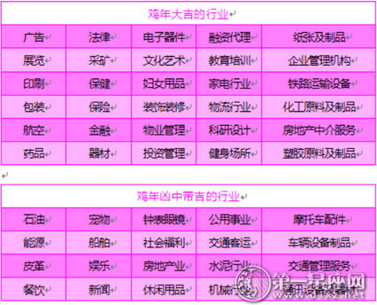 要谨慎！2017鸡年行业的吉凶情况解析