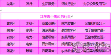 2017鸡年行业的吉凶情况解析