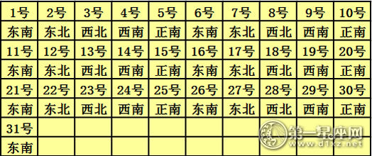 2017年5月每日喜神方位查询