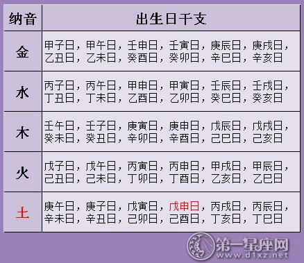 三世书查婚姻的方法