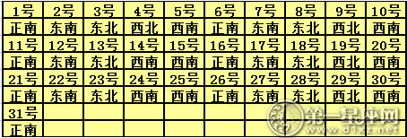 2017年3月每日桃花方位