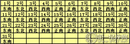 2017年5月每日桃花方位