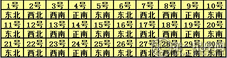 2017年6月每日桃花方位