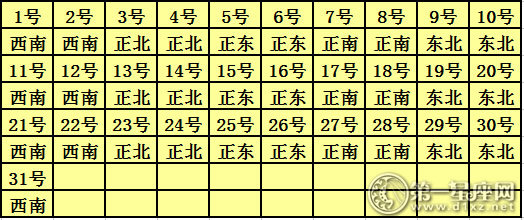 2018年10月每日财神方位