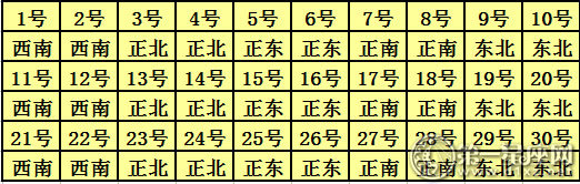 2018年9月每日打麻将财神方位